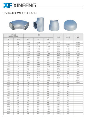 درپوش کاهش دهنده آرنج جوش داده شده بدون درز SGP JIS B2311 Black ANSI روغن زنگ زده